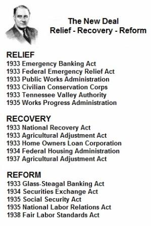 First New Deal Relief Programs