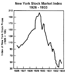 stock market in 1933