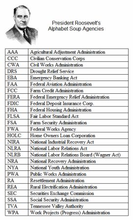 FDR: Alphabet Soup Agencies